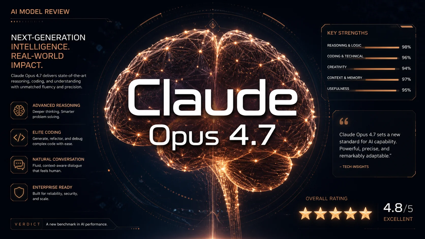 Claude Opus 4.7 Review: What’s New and Is It Worth It?